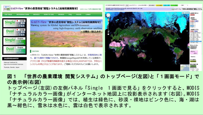 図1　「世界の農業環境　閲覧システム」のトップページ（左図）と「1画面モード」での表示例（右図）