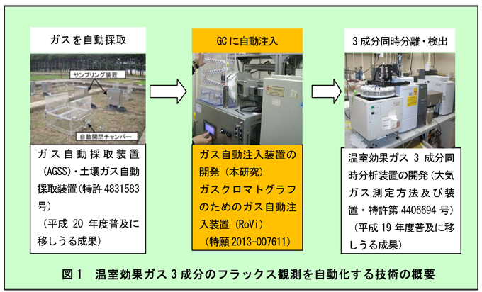 }1 ʃKX3̃tbNXϑZp̊Tv