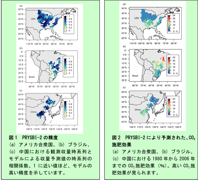 図1 PRYSBI-2の精度/図2 PRYSBI-2により推測された、CO<sub>2</sub>施肥効果