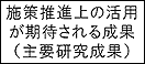 施策推進上の活用が期待される成果（主要研究成果）