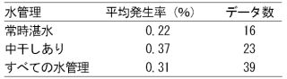 ǗGϔGf[^^펞XG0.22G16^G0.37G23^ׂĂ̐ǗG0.31G39
