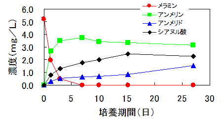 }S@ATD6ɂ郁~̕iOtjFYꂽ~͂VɂȂȂ邪A~̑ӎYłAAAhAVAk_͂QVȂȂȂ