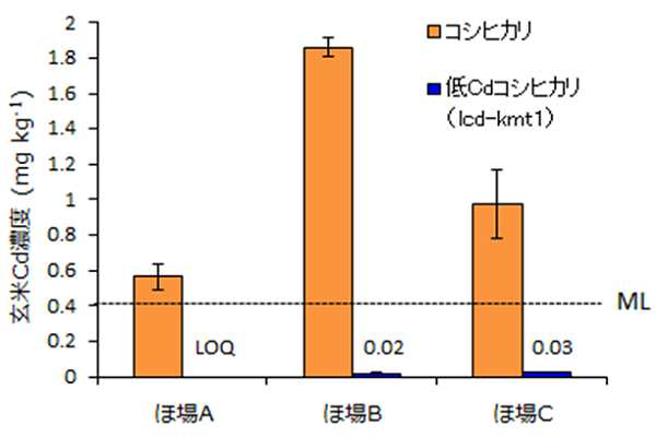 CdZximg/kgj^RVqJF 0.6 iُAjA 1.9 iُBjA 1.0 iُCj^CdRVqJilcd-kmt1jFLOQiʌEli0.01 mg/kgjjiُAjA0.02 iُBjA0.03 iُCj^MLilj= 0.4 iOtj
