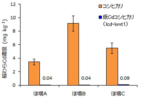 CdZximg/kgj^RVqJF 3.5 iُAjA 9.0 iُBjA 6.0 iُCj^CdRVqJilcd-kmt1jF0.04iُAjA0.04 iُBjA0.09 iُCj iOtj