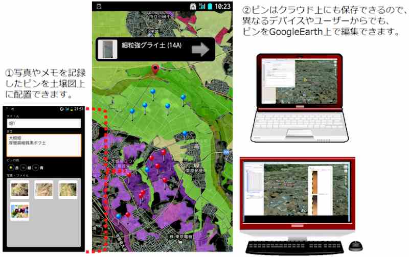 (1)ʐ^⃁L^sy}ɔzuł܂B (2)s̓NEhɂۑł̂ŁAقȂfoCX⃆[U[łAsGoogleEarthŕҏWł܂B