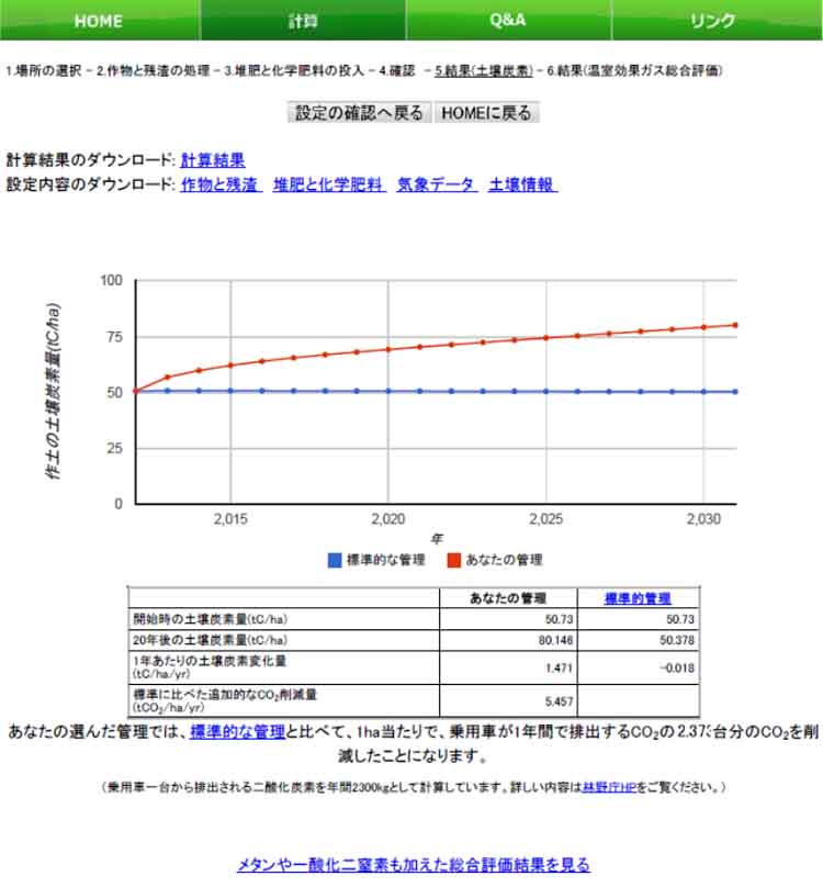ŷbn<sub>Q</sub>zu鉻vTCgFuvZvy[Wi5.(yYf)ji摜jGuWIȊǗvƁuȂ̊Ǘv𑱂Ƃ́AQONԂ̍y̓yYf(tC/ha)̐ڂAOtƂĕ\B܂APhaŁApԂPNԂŔrobn<sub>Q</sub>̉䕪팸ł邩\B
