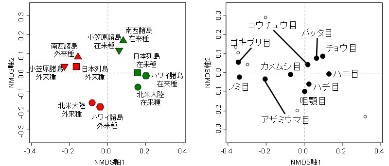 T̒n悲Ƃ̕ތQʎ퐔Ot