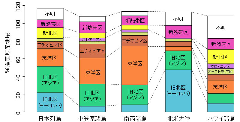 T̒n悲Ƃ̕ތQʎ퐔Ot