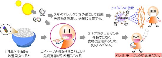 XMԕyv`hܗLClێ悷邱ƂɂăXMԕɂAM[}ʂ҂łB