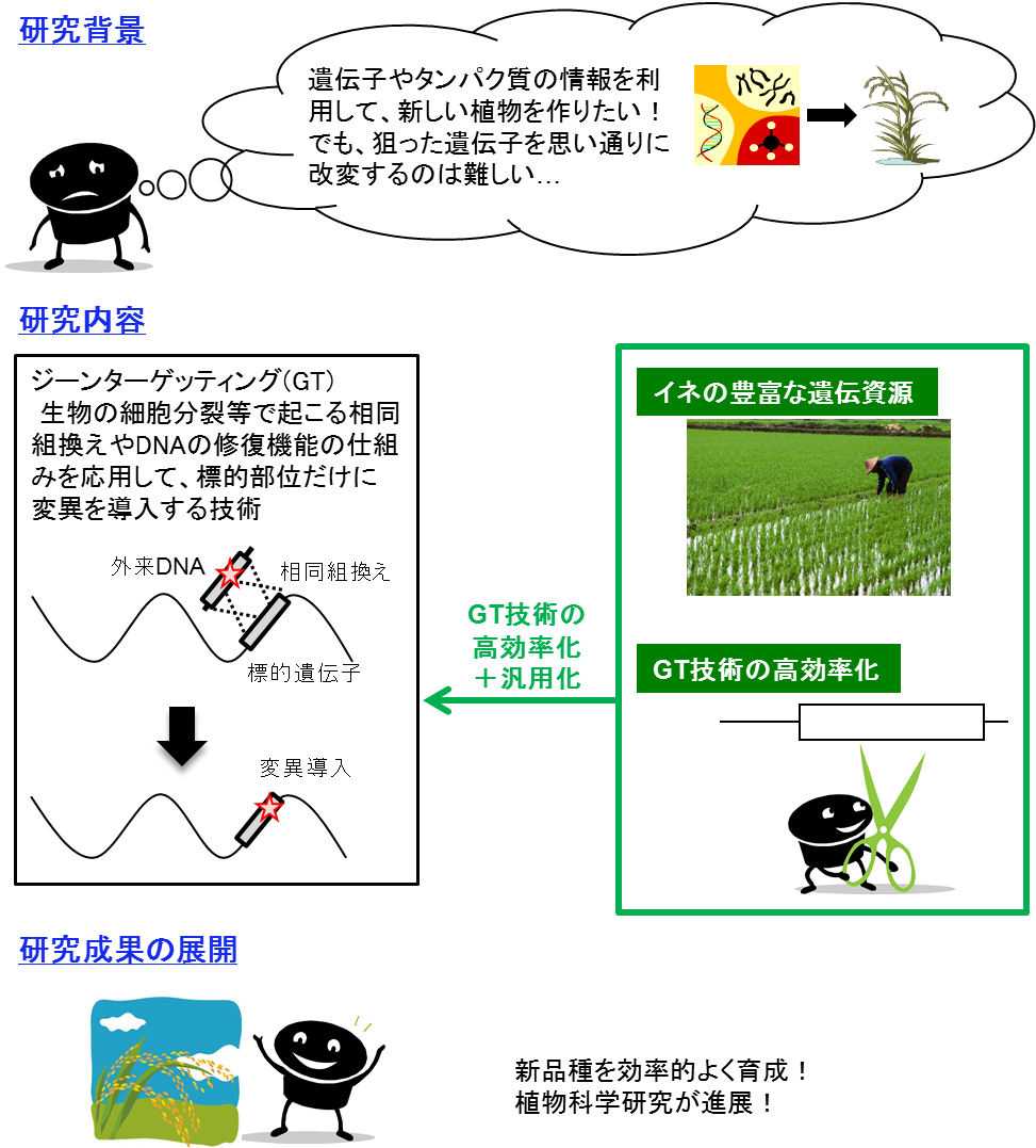 ̌ł͏]̃W[^[QbeBOZpAėpAViǂ琬AAȊwiW邱ƂڎwĂ܂B
