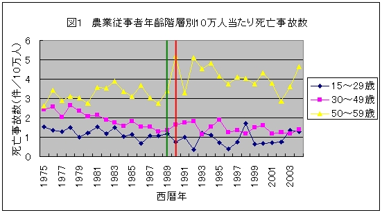 図1