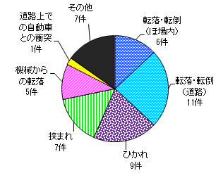 }V@̌ʁis^gN^[j