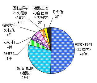 }T@̌ʌip^gN^[j