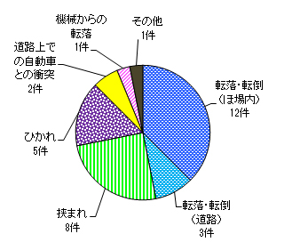 }V@̌ʁis^gN^[j