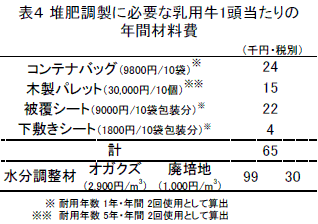 \S@͔쒲ɕKvȓp1̔Nԍޗ