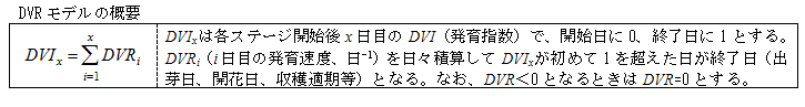 DVRf̊Tv