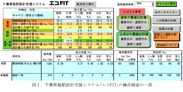 図１　千葉県施肥設計支援システム「エコFIT」の操作画面の一部