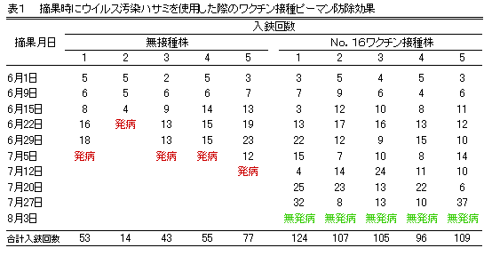 ウィルス 干渉