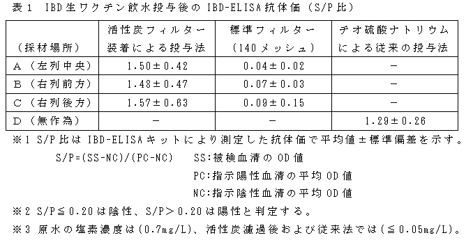 \P IBDN`^IBD-ELISAR̉iS/Pj