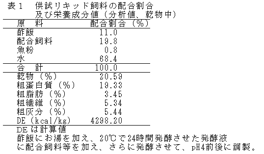 表1　試供リキッド飼料の配合割合及び栄養成分値（分析値、乾物中）