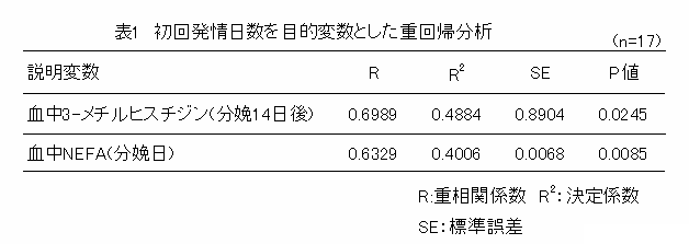家畜血液図説 特定非営利活動法人 医用ミニブタ研究所
