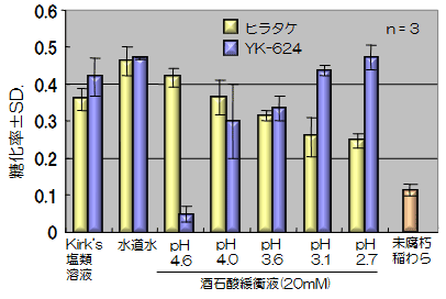 YK-624,q^P̓