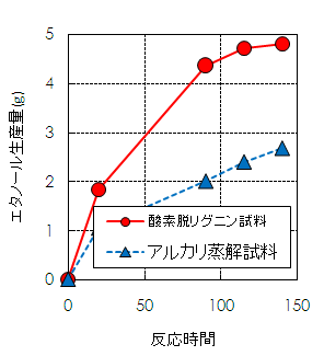 G^m[Y̌