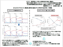 PDF:`qgyɂOR[XELV[X̌IyZp̊J