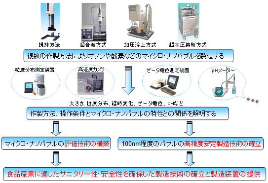 図　高精度製造評価技術