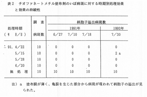 セイヨウナシ及びニホンナシ輪紋病のいぼ病斑に対するチオファネートメチル塗布剤 処理による伝染源の密度低下