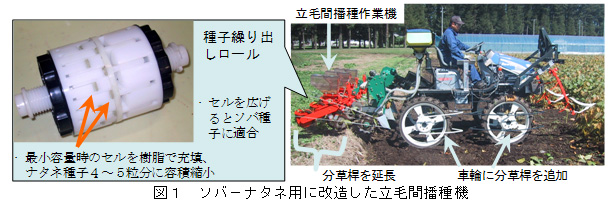 図1 ソバ−ナタネ用に改造した立毛間播種機