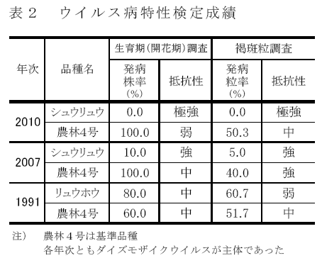 大豆　シュウリュウ 令和6年産 大豆【シュウリュウ】 | 食べもの,野菜 | 山あいの手