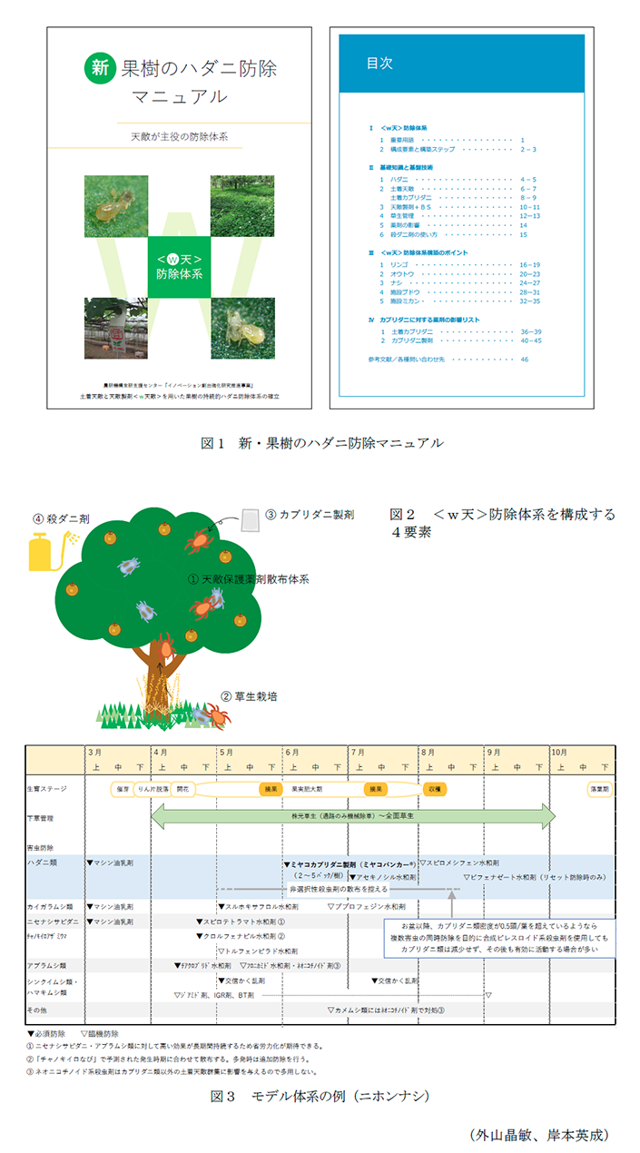 図1 新・果樹のハダニ防除マニュアル,図2 <w天>防除体系を構成する4要素,図3 モデル体系の例(ニホンナシ)