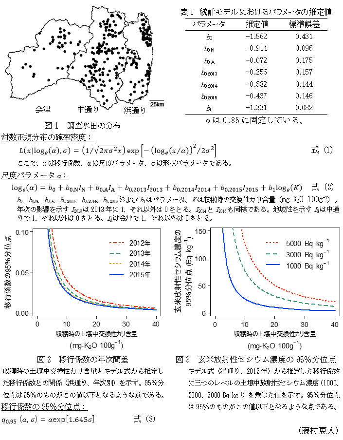 表1 統計モデルにおけるパラメータの推定値,図1 調査水田の分布,図2 移行係数の年次間差,図3 玄米放射性セシウム濃度の95%分位点