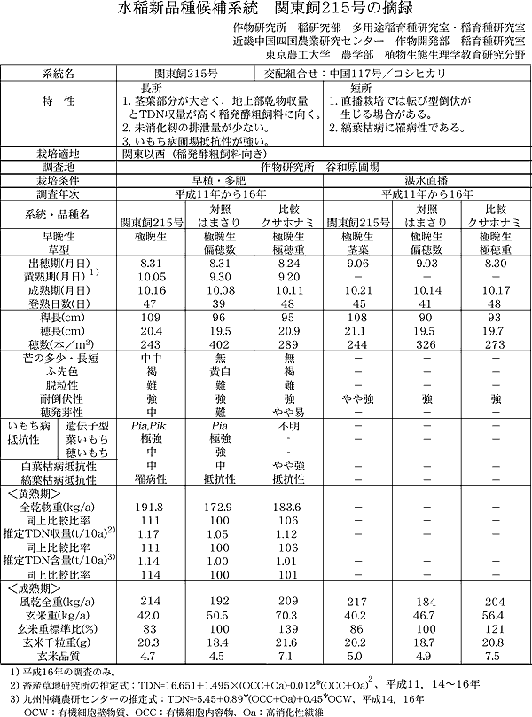 水稲新品種候補系統 関東飼215号の摘録