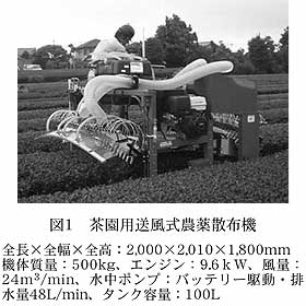 図1 茶園用送風式農薬散布機
